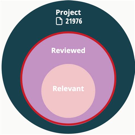 Image result for Pre-Code Model