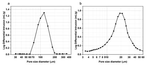 Impact Investigation of Structural Parameters and Inlet Exhaust Gas ...