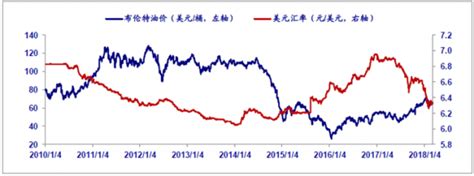 国际石油价格趋势与中国的能源战略_政务_澎湃新闻-The Paper