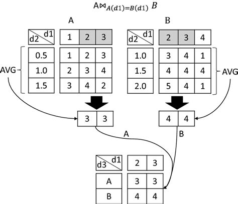 Image result for Join Tutorial