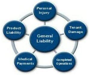 Image result for General Liability Insurance Online