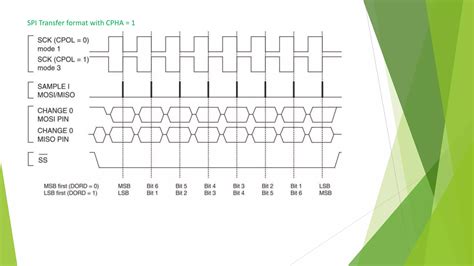 Image result for Serial Peripheral Interface PDF