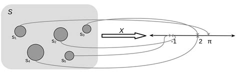 Image result for Bayesian Data Analysis in Python