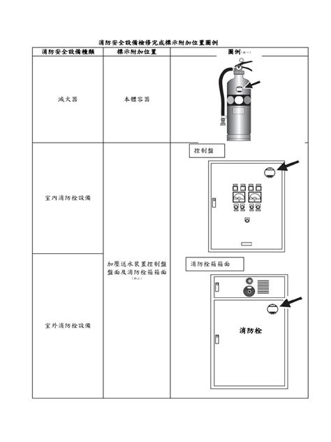 Image result for Examples of Visual Encoding