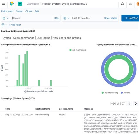 Image result for Filebeat ElasticSearch Module