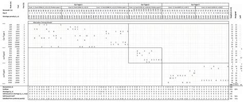 Image result for Optimization Model and Demand Allocation Model