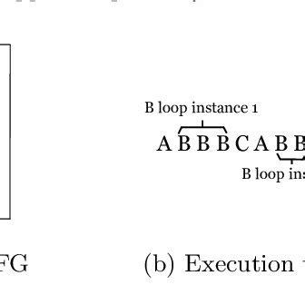 Image result for Nested Loop Example