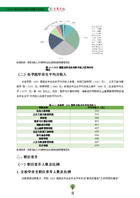 武夷学院2020届毕业生年度就业质量报告