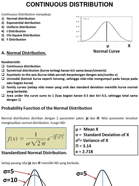 Image result for Continuous Distribution Types