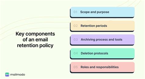 Image result for Email Retention Policy Explained