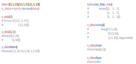 Image result for Pytorch Tensor