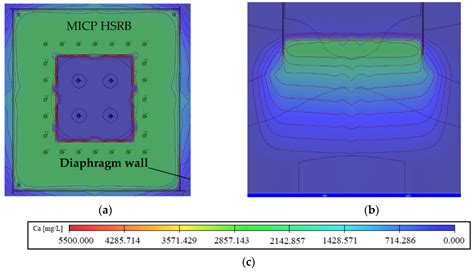 Numerical Simulation of Forming MICP Horizontal Seepage Reducing Body ...