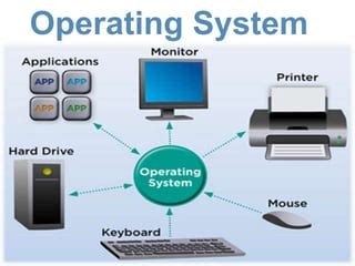 Image result for Operathing System