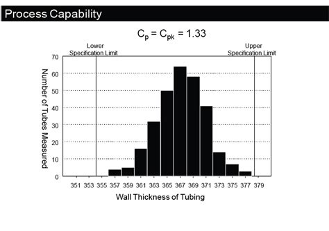 Process capability index Formula 的图像结果