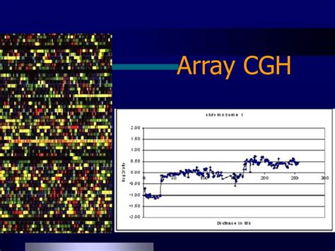 Image result for CGH Array Tutorial