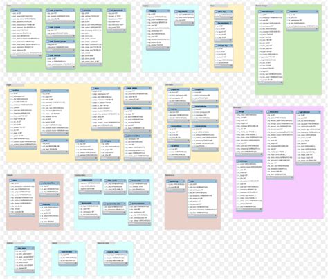 Image result for Python Database Schema