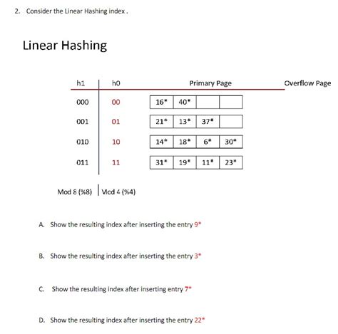Image result for Linear Hashing Example