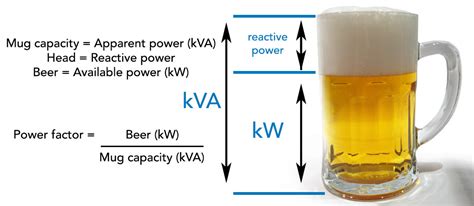 kVA to kW Calculation | how to convert Kva to Kilo-waat "Urdu" "Hindi"