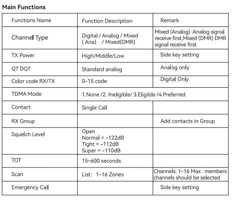 How to Program Retevis 的图像结果