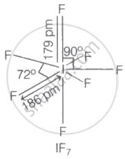 Which among the following pairs of halogen forms the interhalogen ...