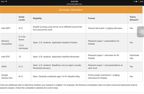Image result for Science Competition