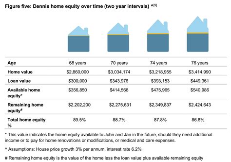 Home Equity No Appraisal at Chris Henry blog