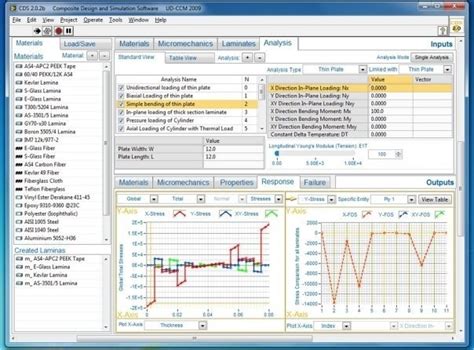 Image result for CDs Software Civil