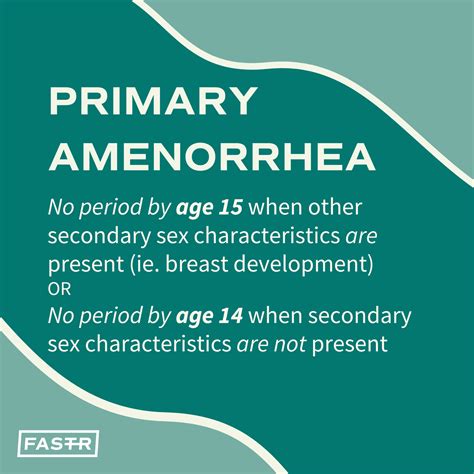 Image result for Normal Periods