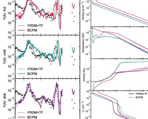 R-Process 的图像结果