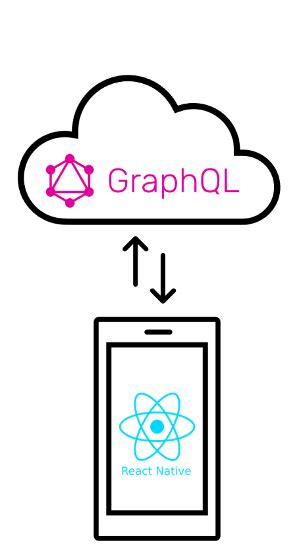 Image result for React Architecture with Graphql API