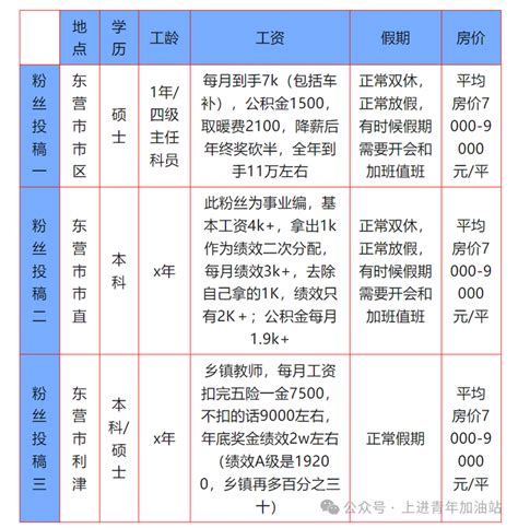 东营月最低工资标准调整为2100元_腾讯新闻