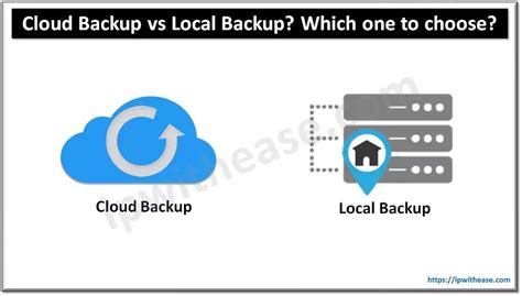 Local Backup Storage 的图像结果