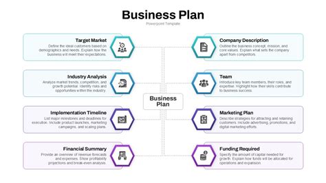 Business Plan PPT Template 的图像结果