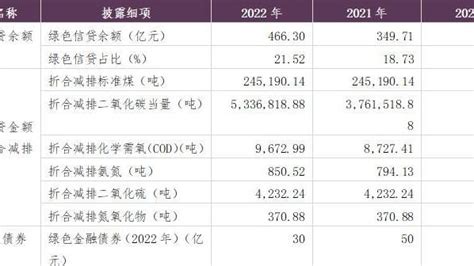 贷款30年，等额本息，提前还款你第几年比较合适？ - 知乎