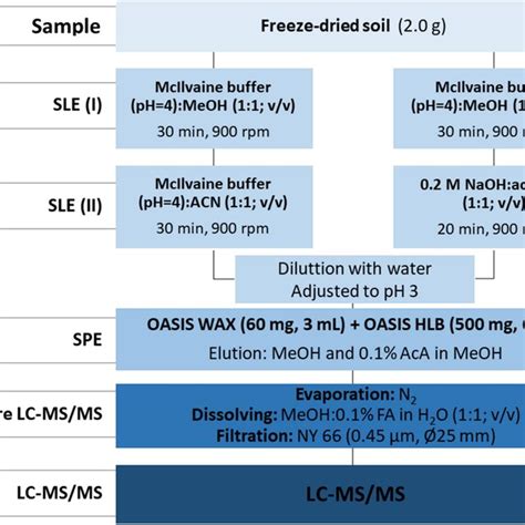 Infusion Extraction Method Procedure 的图像结果