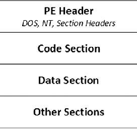 Image result for Pe64 File Format