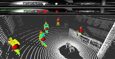 Image result for Distributed Object Reconition