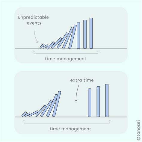 Image result for Effective Time Management