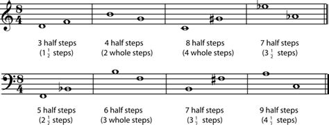 Image result for Process Optimization Form