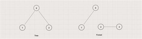 Wighted Graph in Data Structure 的图像结果