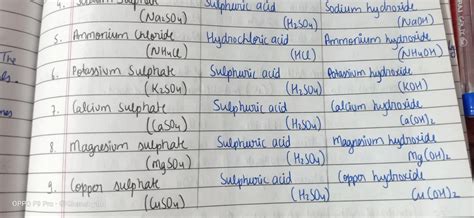 Find the acidic or basic radical of cuso4 - Brainly.in