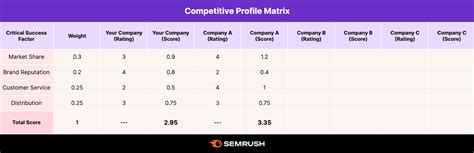 Image result for Competitive Comparison Matrix