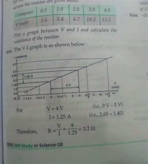 The values of current I flowing in a given resistor for the ...
