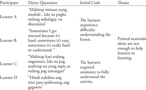 Image result for Modular Distance Learning