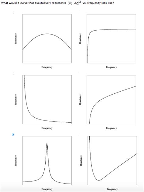 Frequency Intermediate Tutorial 的图像结果