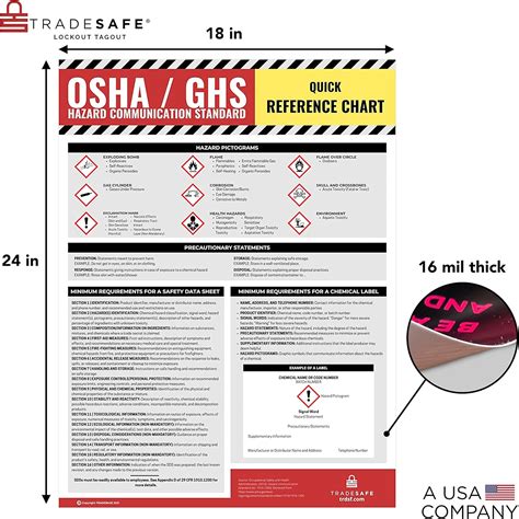 TRADESAFE Safety Data Sheet Requirements and HAZMAT India | Ubuy