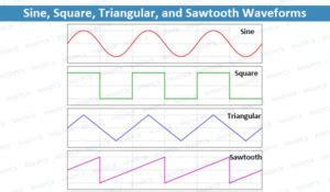 Image result for Triangular Wave