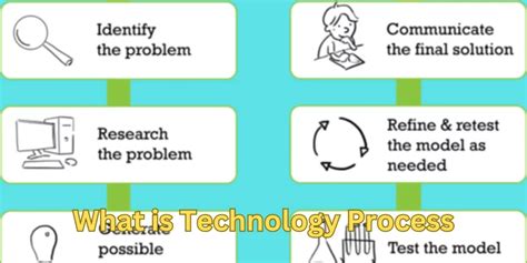 Image result for Process Technology Definition