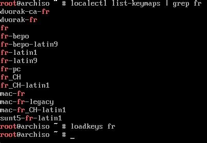 Image result for Arch Linux File System