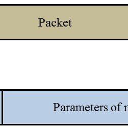 Image result for Example of Packet